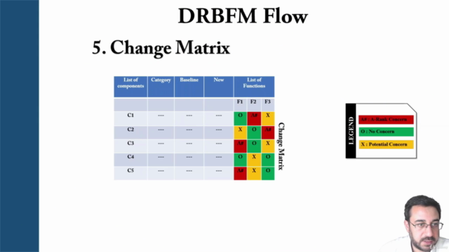 Design Review Based on Failure Mode - Risk Managment – Screenshot 4
