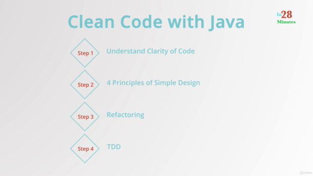 Clean Code with Java: Learn Simple Design, Refactoring & TDD – Screenshot 3