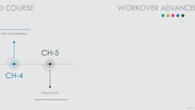 Workover Course Level 2 – Screenshot 2
