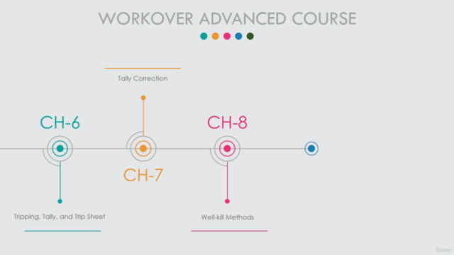 Workover Course Level 2 – Screenshot 3