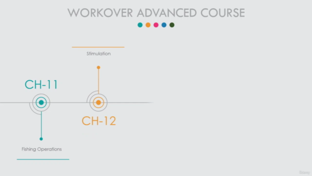 Workover Course Level 2 – Screenshot 4