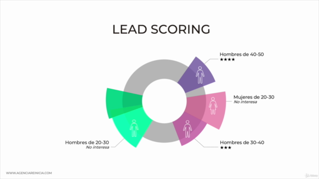 Curso marketing automático con Mailchimp – Screenshot 1