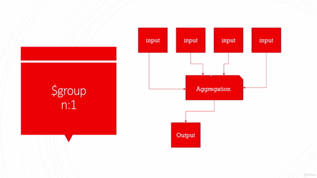 MongoDB Kurs - Lerne als Anfänger wie du mongoDB beherrscht – Screenshot 4