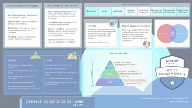 AZ-900 | Certificação Microsoft Azure Fundamentals 2025 – Screenshot 4