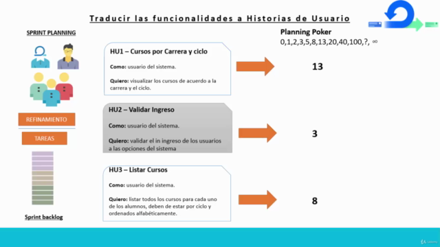 Scrum de la Teoría a la Práctica – Screenshot 1