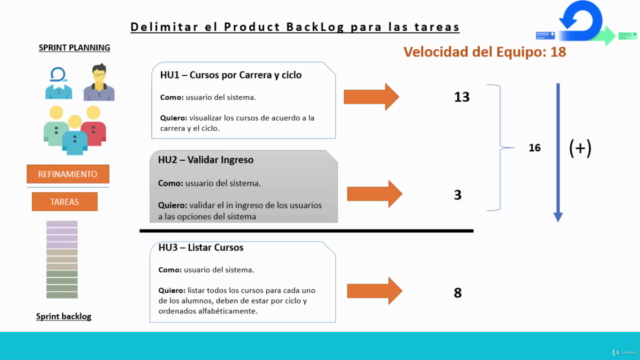 Scrum de la Teoría a la Práctica – Screenshot 2