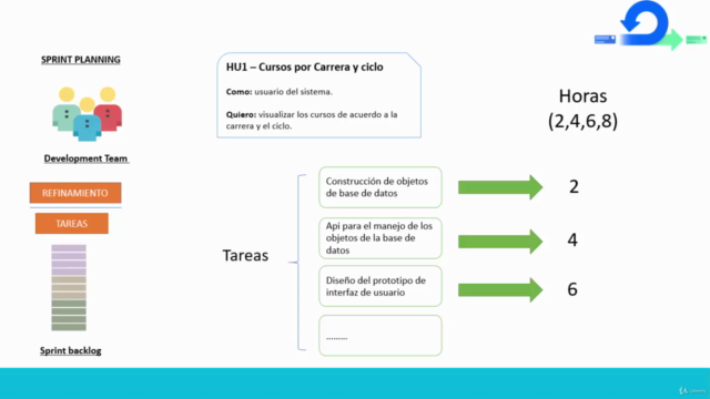Scrum de la Teoría a la Práctica – Screenshot 3