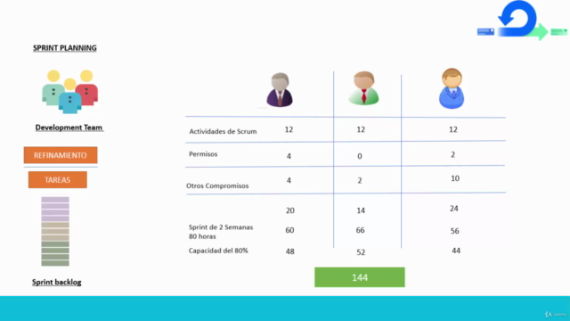 Scrum de la Teoría a la Práctica – Screenshot 4