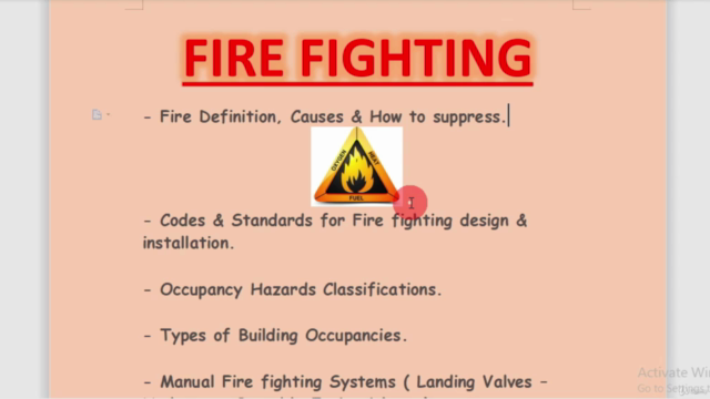 Fire fighting كورس مكافحة الحريق – Screenshot 1