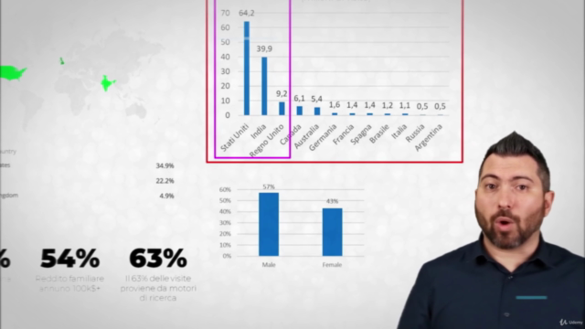 Marketing Digitale per Manager (+ certificato) – Screenshot 2