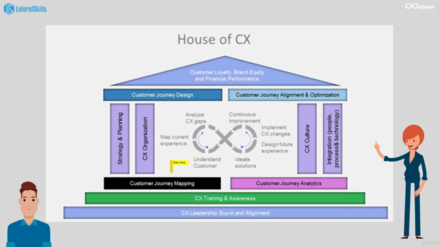 Customer Experience Management - Customer Journey Mapping - Screenshot_03