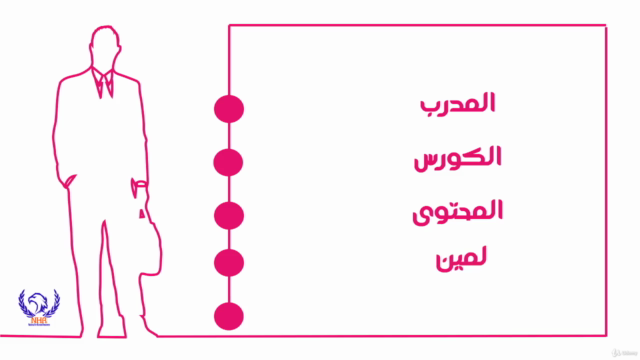 TOT الدليل المتكامل في تدريب المدربين – Screenshot 3