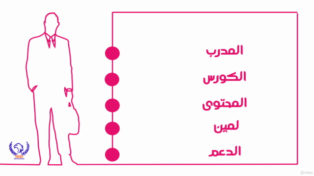 TOT الدليل المتكامل في تدريب المدربين – Screenshot 4