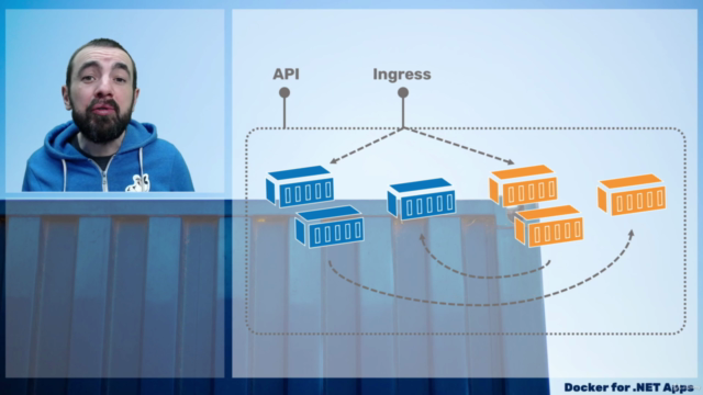 Docker for .NET Apps - on Linux and Windows – Screenshot 1