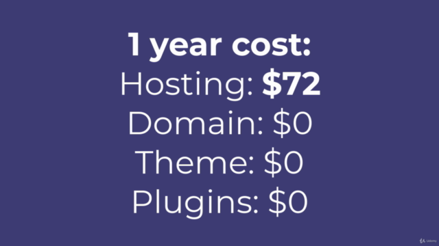 Start Money Making WordPress Blog Today! – Screenshot 1