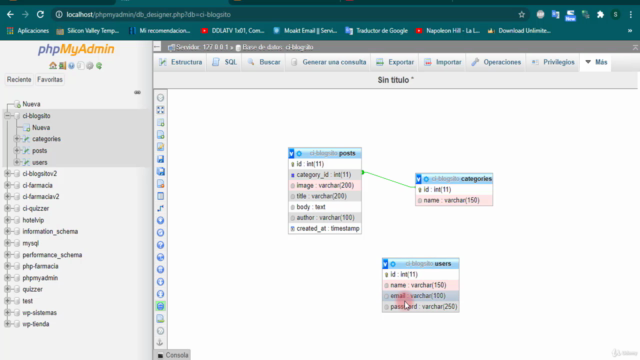 Sistema de Blog Básico en Codeigniter 3 - PARTE 1 – Screenshot 1