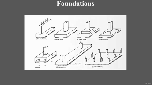 Csi Safe + AllPile foundation, slabs, beams and deflection - Screenshot_04