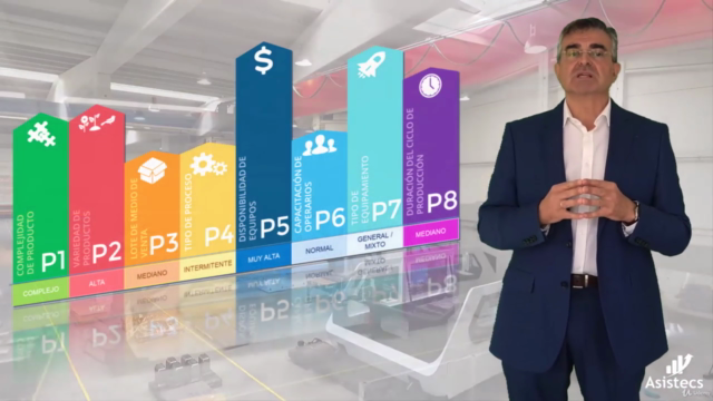 Teoría de las Limitaciones (TOC) o de los cuellos de botella – Screenshot 4