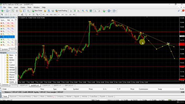 CANDLE READING TRADING STRATEGY - Screenshot_02
