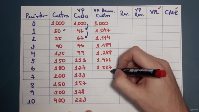 Como Analisar Quando Devo Trocar um Bem ou Equipamento – Screenshot 4