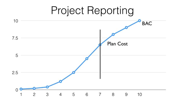 How to Calculate Earned Value for Your Project the Easy Way - Screenshot_02