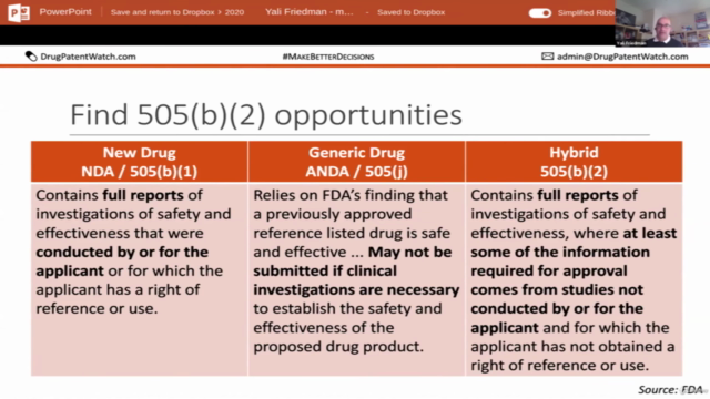 Business intelligence for bio/pharma drugs - DrugPatentWatch – Screenshot 2