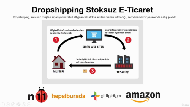 Sıfırdan Sermayesiz Amazon Dropshipping Eğitimi |Sertifikalı - Screenshot_01