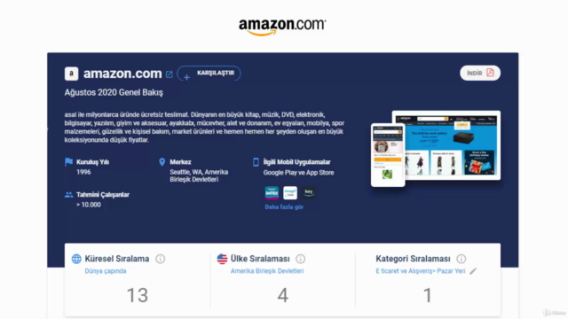 Sıfırdan Sermayesiz Amazon Dropshipping Eğitimi |Sertifikalı - Screenshot_04