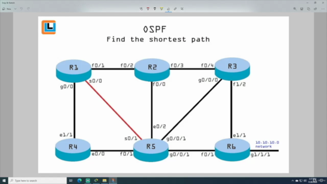 Let's learn OSPF (Open Shortest Path First) for CCNA – Screenshot 1