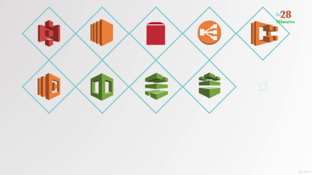 AWS Certified Cloud Practitioner - AWS Certification – Screenshot 4