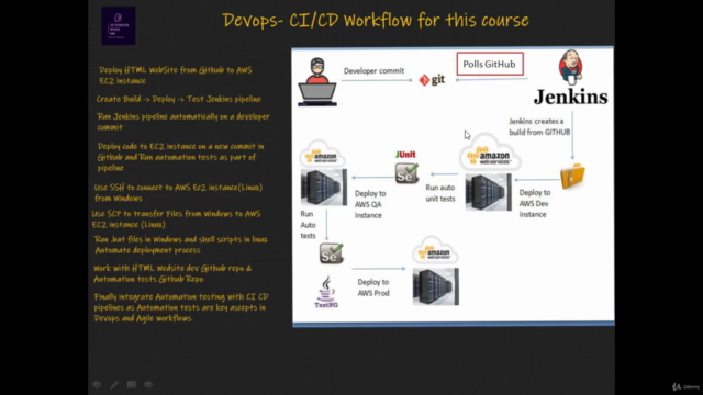 Selenium WebDriver with CI/CD,AWS,Jenkins,Docker,Grid,GitHub – Screenshot 2