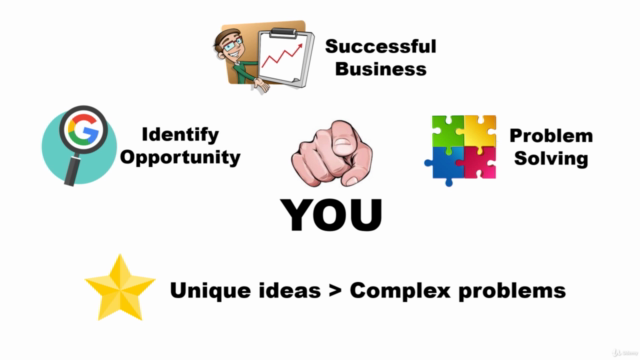 Design Thinking Complete Course – Screenshot 2