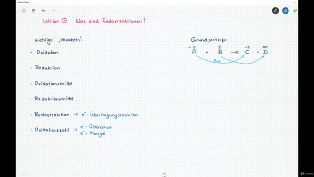 Redoxreaktionen der anorganischen und organischen Chemie – Screenshot 2