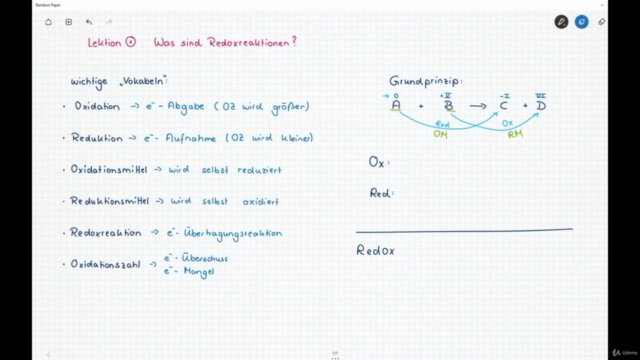 Redoxreaktionen der anorganischen und organischen Chemie – Screenshot 4
