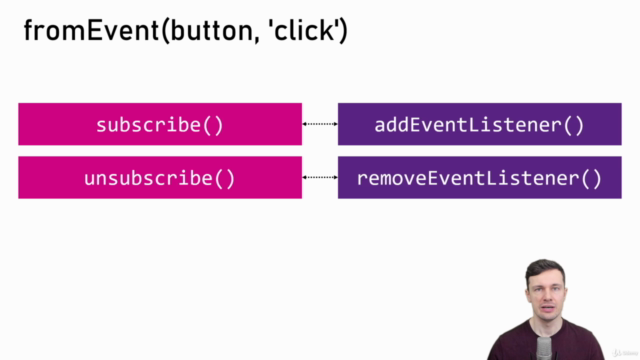 RxJS 7 and Observables: Introduction – Screenshot 2