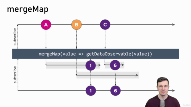 RxJS 7 and Observables: Introduction – Screenshot 3