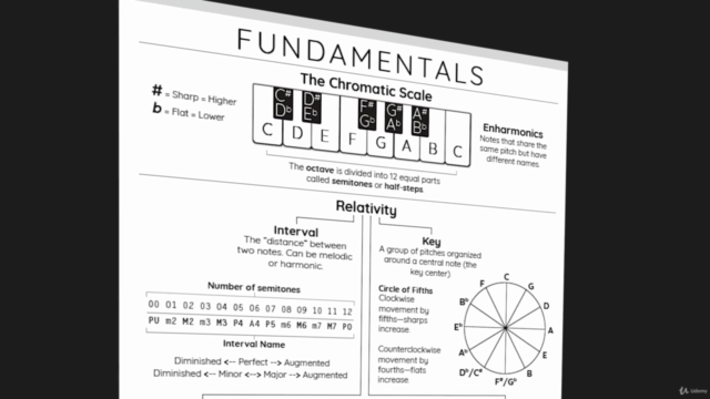 Music Theory - Fundamentals for Composition in Any Genre – Screenshot 3