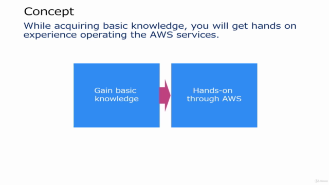 IT fundamentals and basic with AWS for super beginners – Screenshot 4