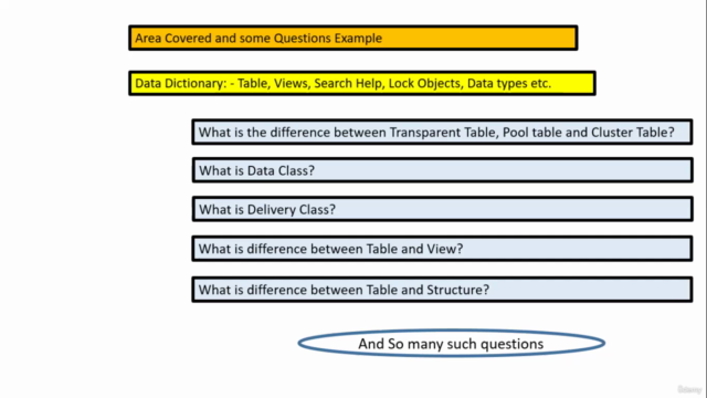 SAP ABAP INTERVIEW QUESTIONS ANSWERS MADE EASY – Screenshot 3