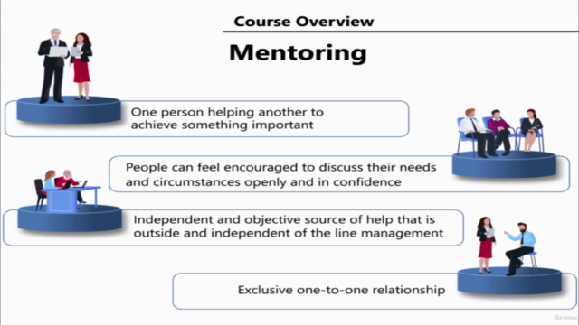 Mentoring Masterclass: Complete Guide for Mentors & Mentees – Screenshot 3