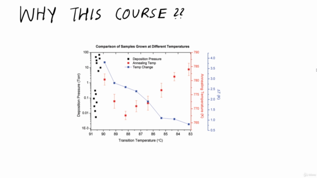 Originlab Pro Data Analysis and Graphing Basic Course – Screenshot 3