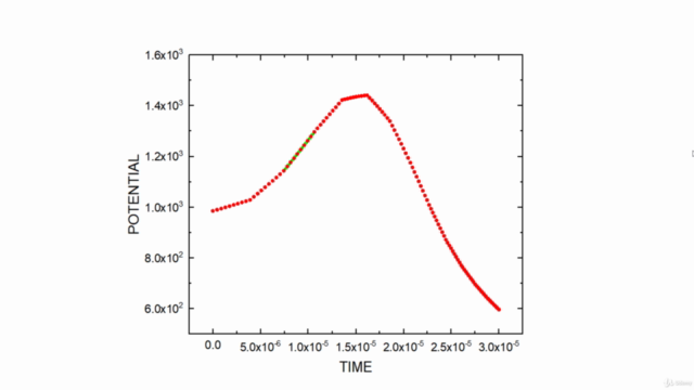 Originlab Pro Data Analysis and Graphing Basic Course – Screenshot 4