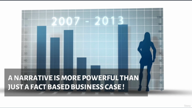 Storytelling/Narratives for Impactful Business Communication – Screenshot 4