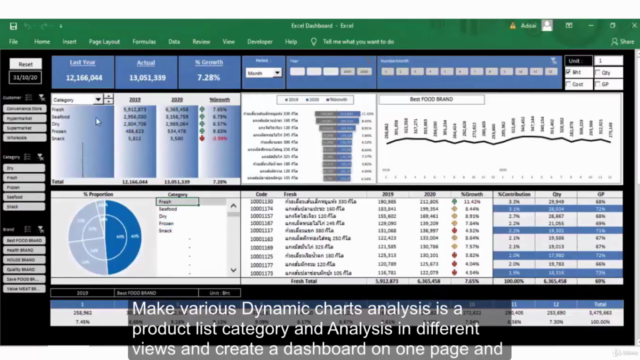 เทคนิคการสร้าง "Excel Dashboard for Sales" วิเคราะห์ยอดขาย – Screenshot 1
