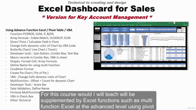 เทคนิคการสร้าง "Excel Dashboard for Sales" วิเคราะห์ยอดขาย – Screenshot 2