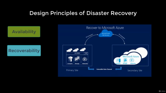 AZ-304: Microsoft Azure Architect Design Certification Prep – Screenshot 2