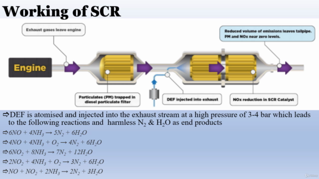 Automotive Engineering-Aftertreatment Technologies – Screenshot 4
