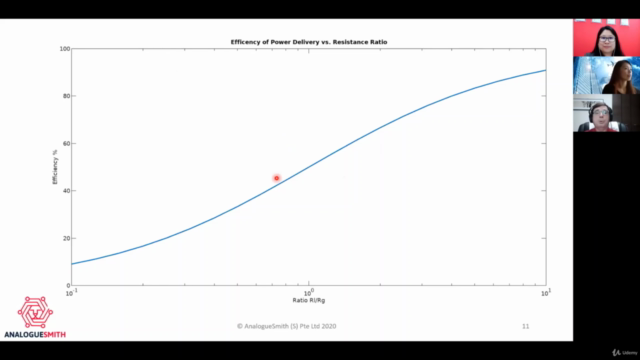 Introduction to Radio Frequency (RF) – Screenshot 1