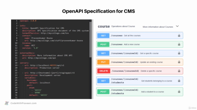OpenAPI (Swagger) Specification for Software Developers – Screenshot 2