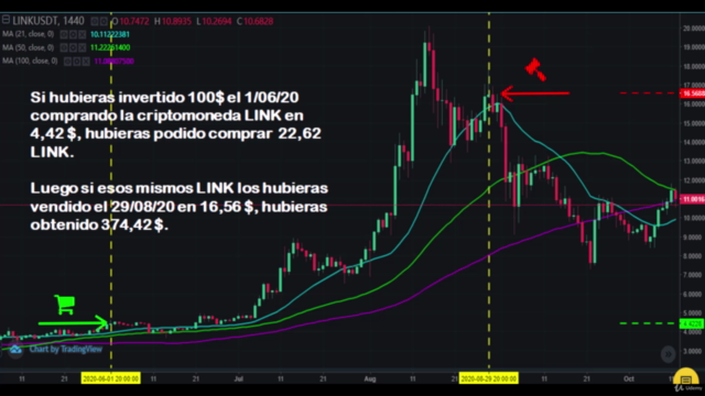 Curso de Trading de Criptomonedas para principiantes – Screenshot 1